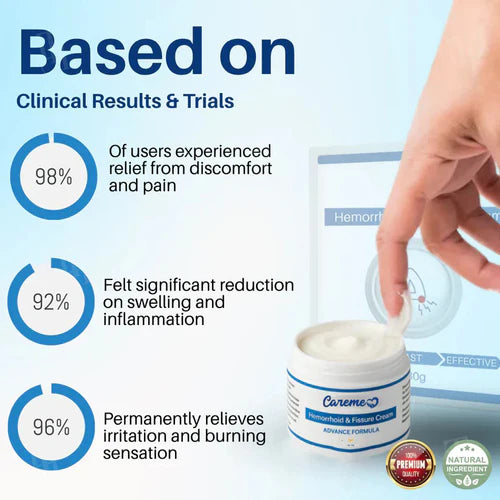 Careme Hemorrhoid & Fissure Cream for Piles